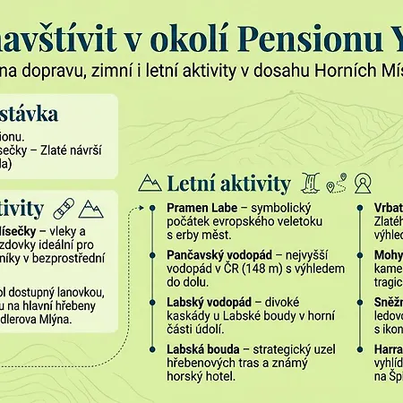 Yveta - Depandance Horske Zatisi Pensionat